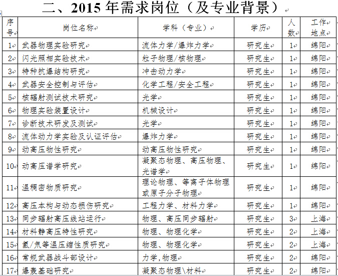 收入证明范本_支出收入表格_物理博士年薪收入