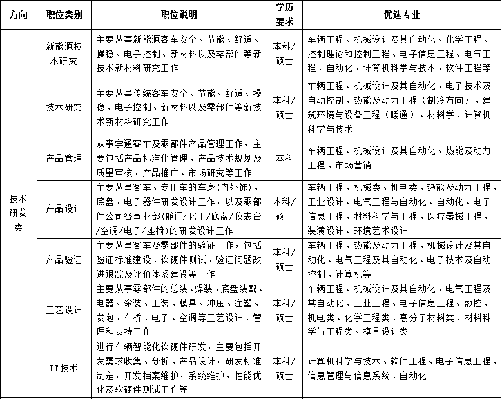 宇通客车_宇通招聘 收入怎么样