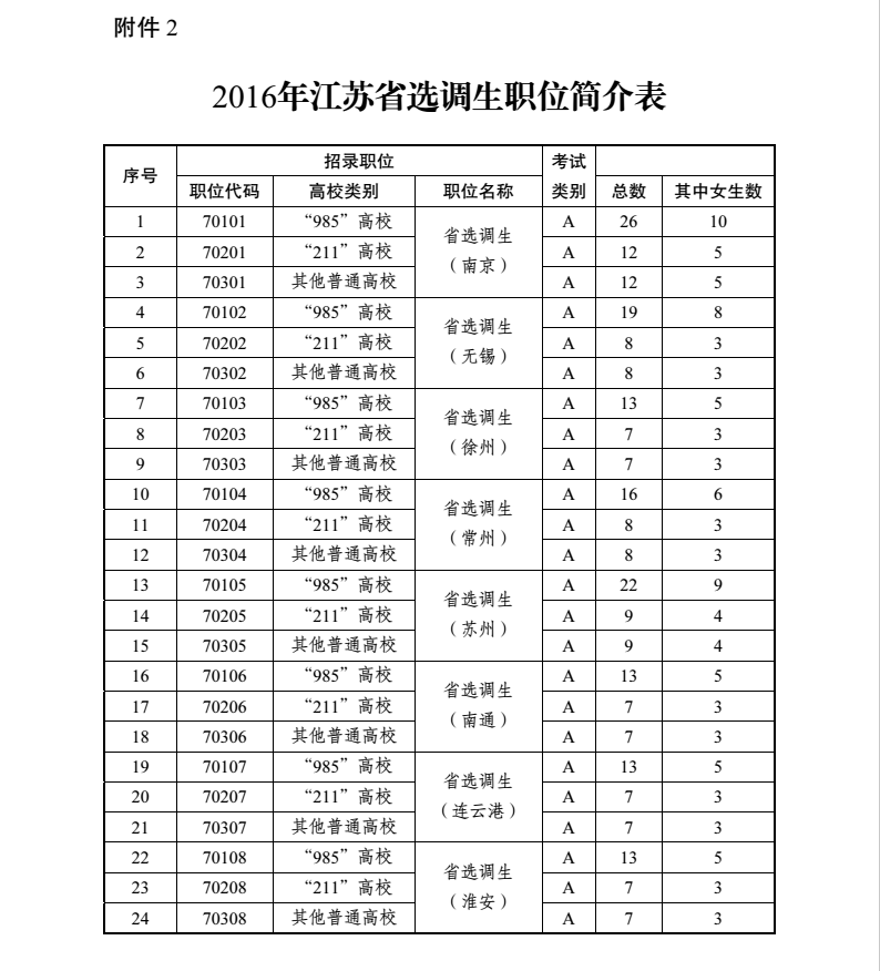 www.shanpow.com_江苏大学选调生。