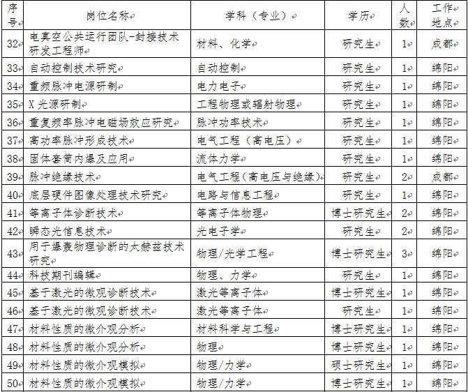 收入证明范本_支出收入表格_物理博士年薪收入