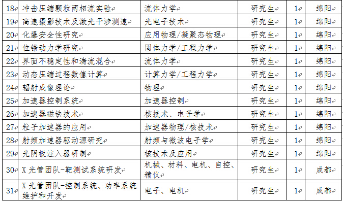 收入证明范本_支出收入表格_物理博士年薪收入