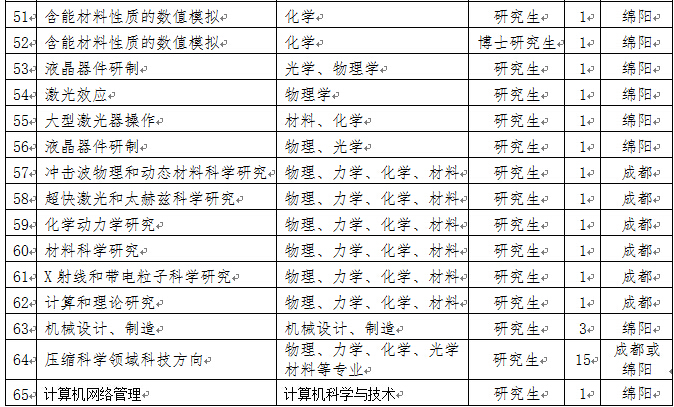 收入证明范本_支出收入表格_物理博士年薪收入