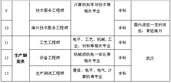 吉林大学就业网 - 校园招聘 - 烽火通信科技股份