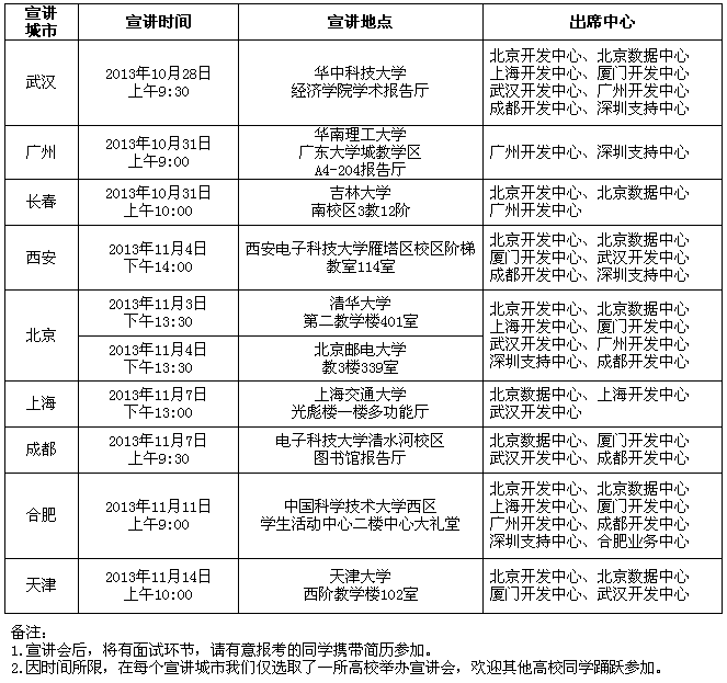 中国银行总行大厦_建设银行上海总行收入
