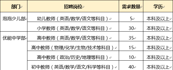 招聘职位.png