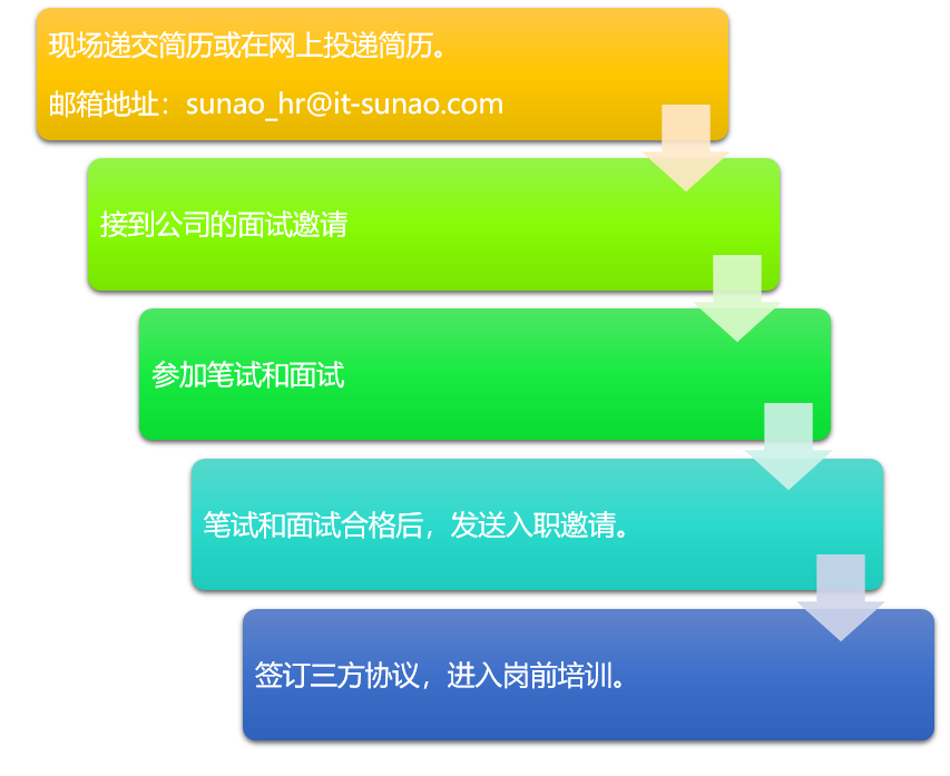 入职流程.png