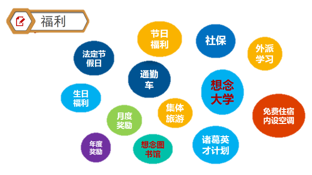 1602509565126013644.png 福利待遇.png