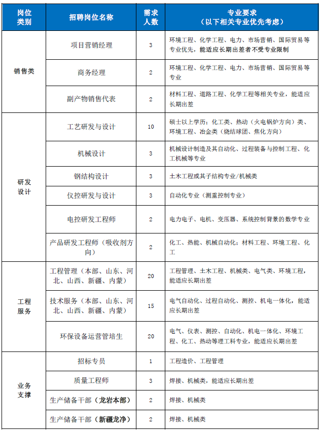 岗位信息.png
