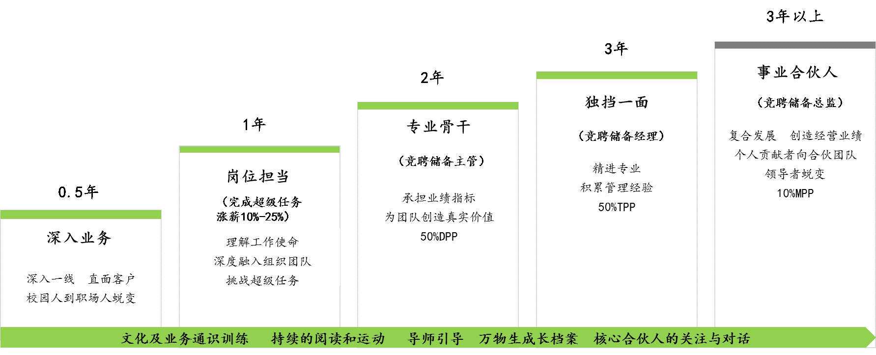 万物生进阶.png
