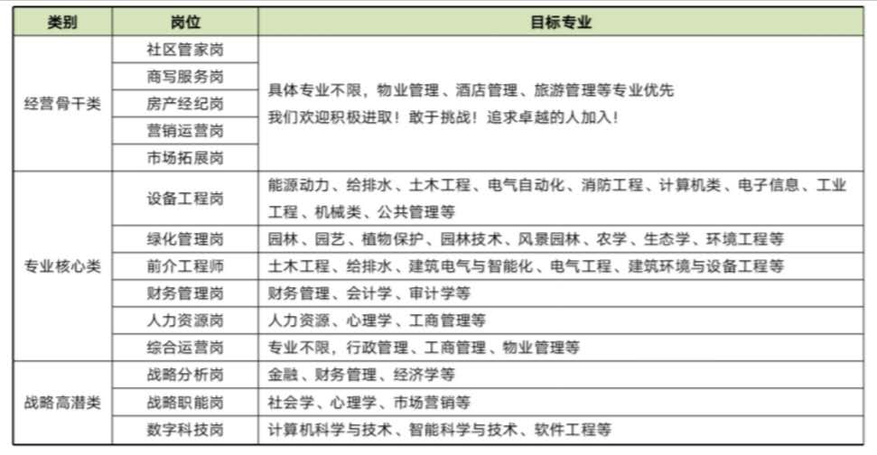 岗位相关信息.jpg