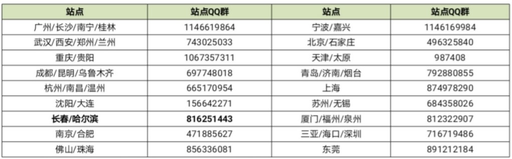各站点QQ号.jpg
