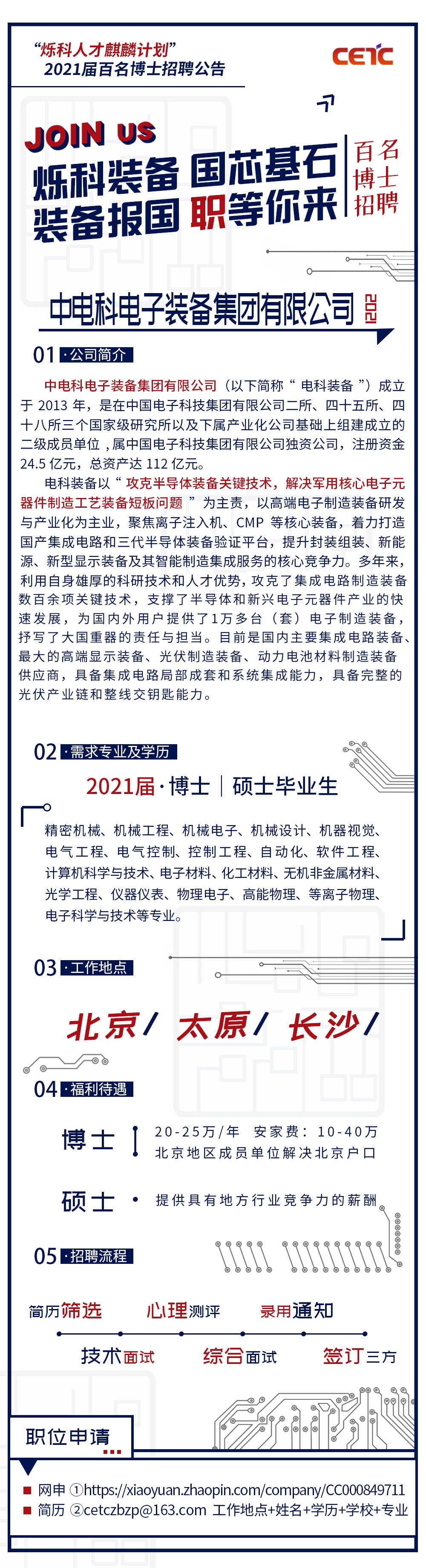 中电科电子装备集团有限公司“烁科人才麒麟计划”2021届百名博士招聘公告——小图.jpg