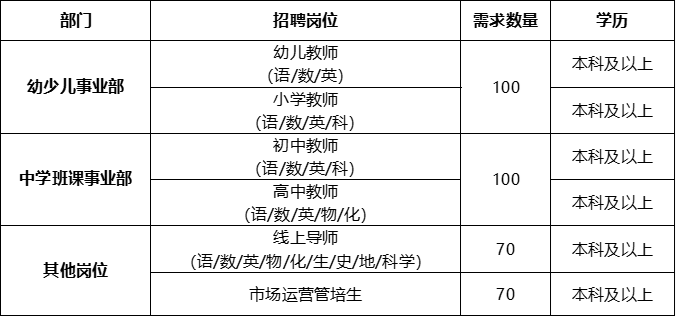 【班课+少儿】招聘岗位.png