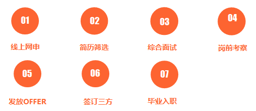 招聘流程.png