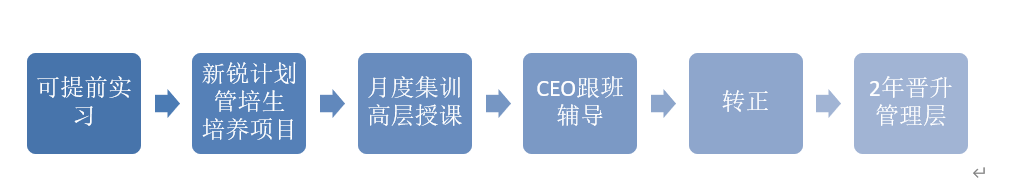 1610593466815054363.png 培养方案.png