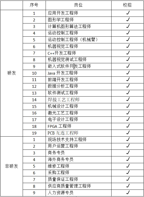 岗位速递.jpg