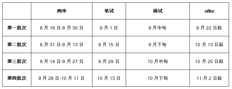 表格.png