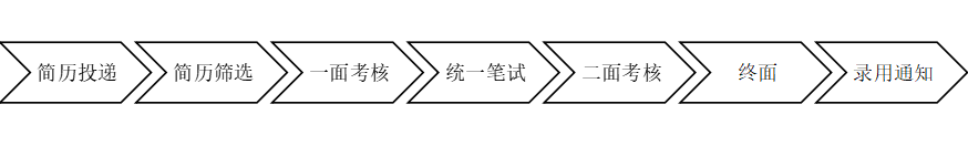 流程图.png