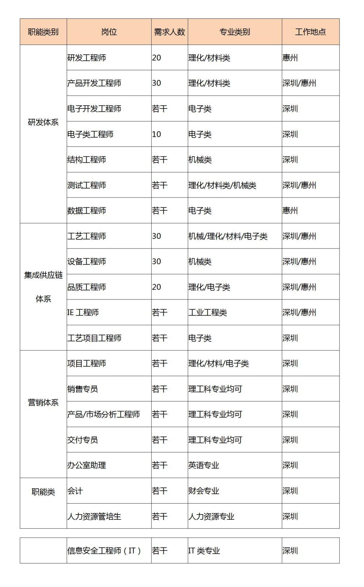 鹏霄万里 从芯出发丨豪鹏科技2022届校园招聘正式启动！ - 终版_01.jpg