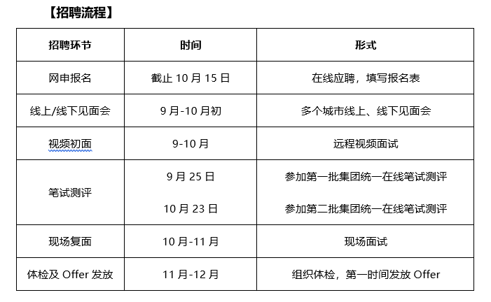 招聘流程.png