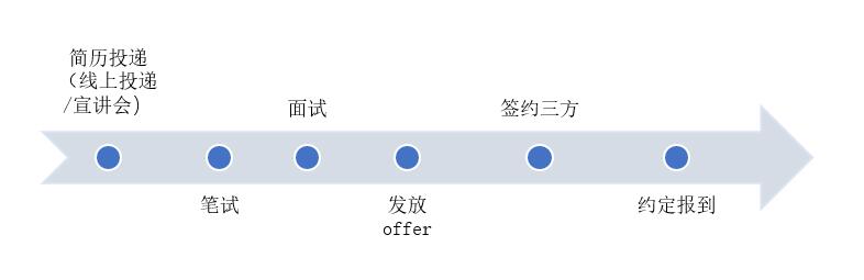 招聘流程.jpg