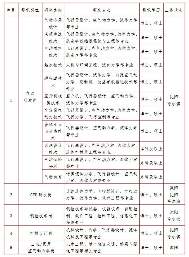 岗位需求.png