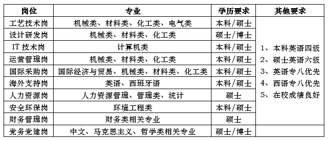 岗位.png
