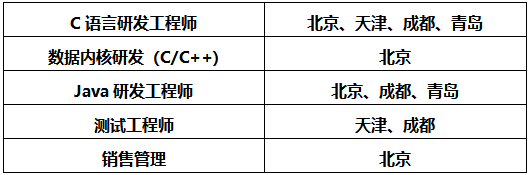人大金仓职位.png