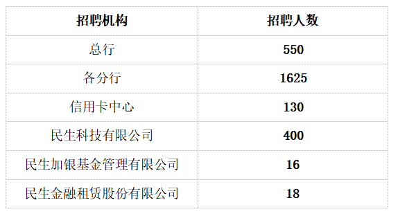 民生人数.png