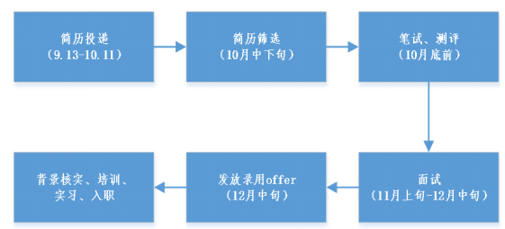 民生流程.png