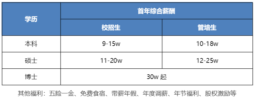屏幕截图 2021-09-08 135935.png