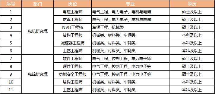 岗位.png