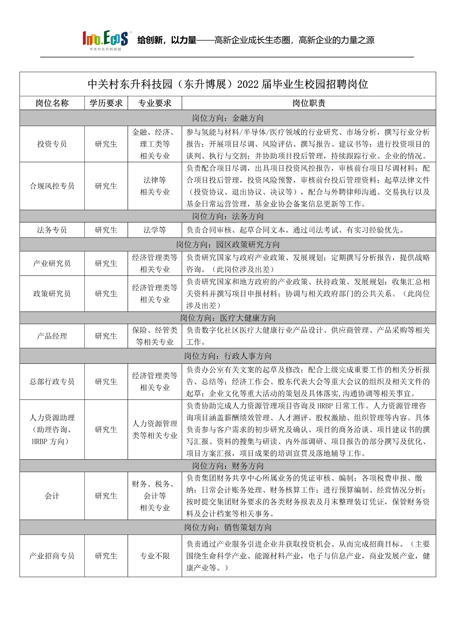 中关村东升科技园北京2022校园招聘简章集团_4.png (1).png