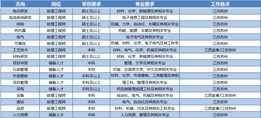 岗位.png