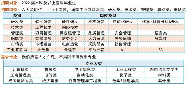 富士康需求.png