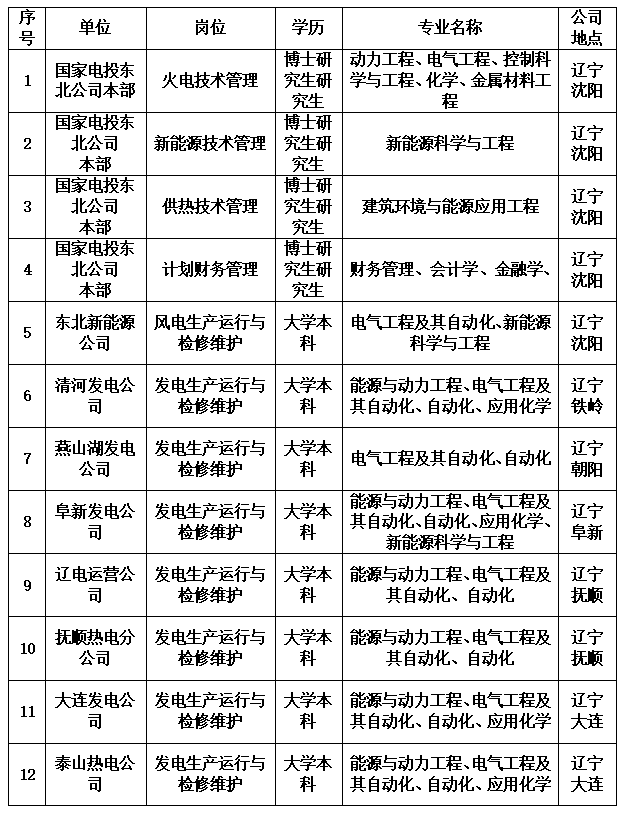 1632966954488052266.png 岗位1.png