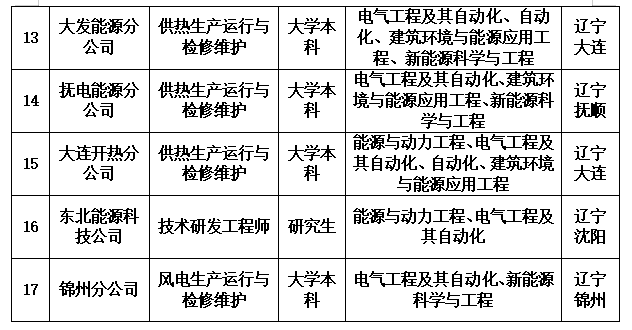 1632966960007095015.png 岗位2.png