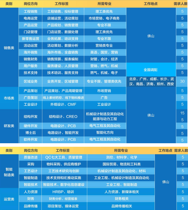 招聘岗位.png