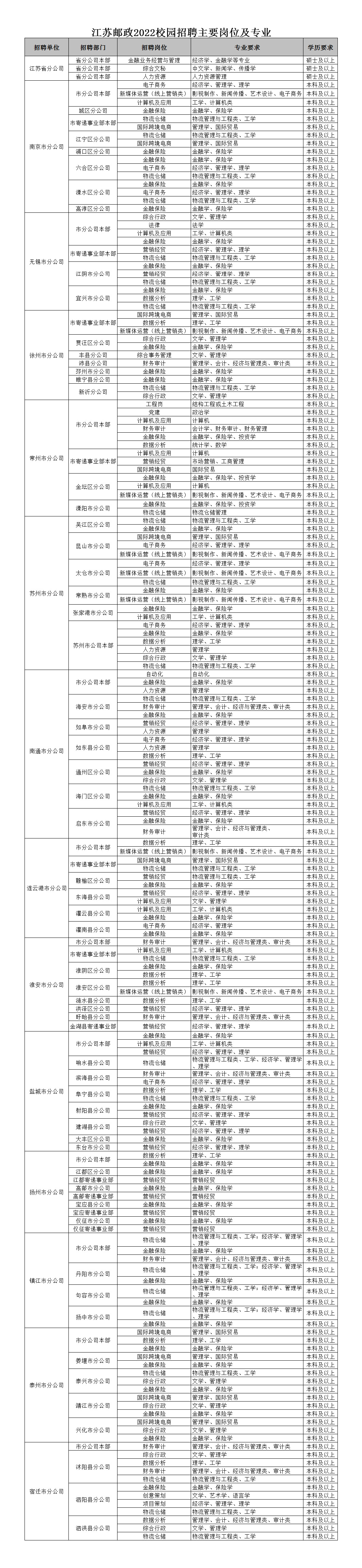 招聘岗位.jpg