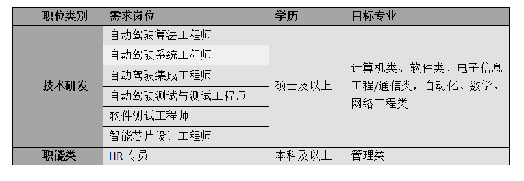 人员需求.png