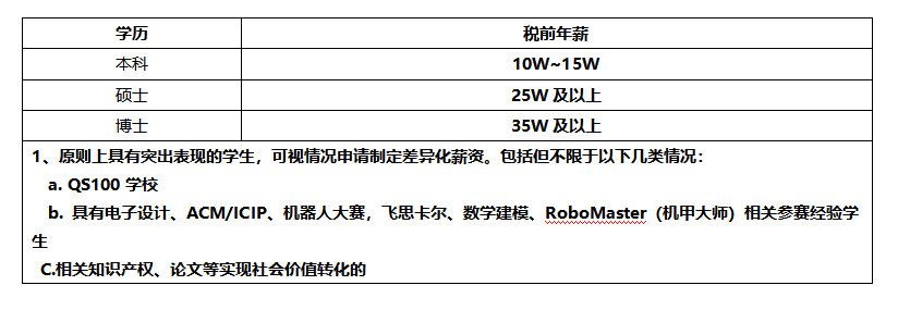 薪资.png