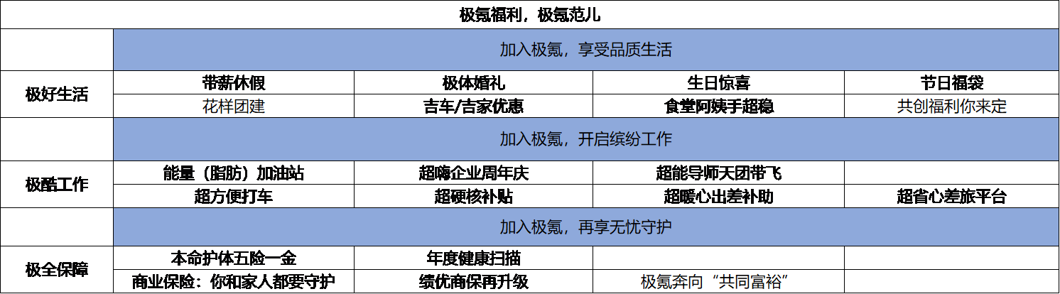 极氪福利.png