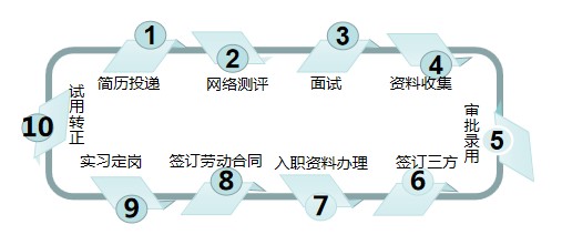 招聘流程.jpg