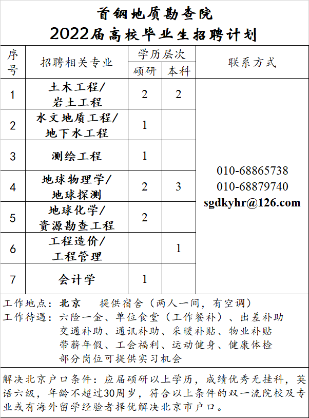 首钢地质勘查院2021招生计划（招聘会用）.png