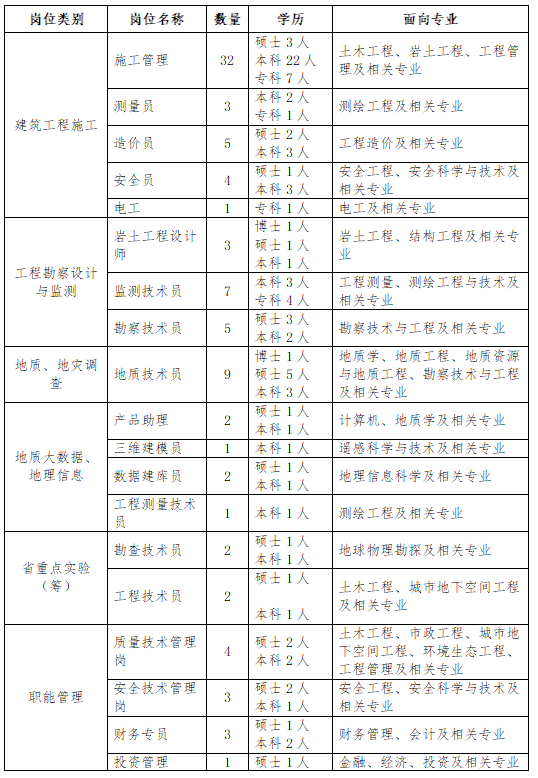 岗位.png