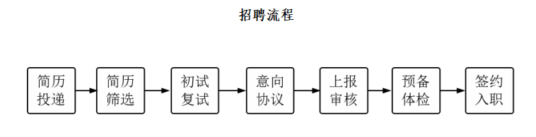 流程.png