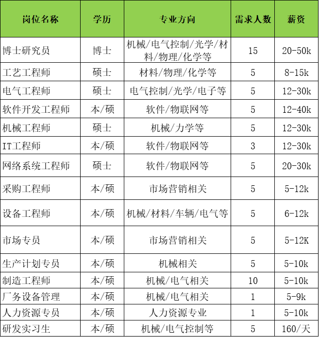 岗位情况.png