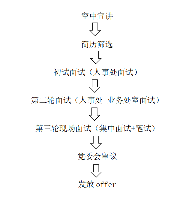 招聘流程.png