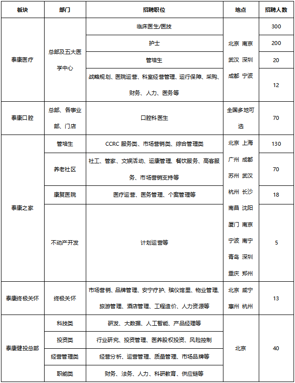 1635298082994067994.png 泰康岗位.png