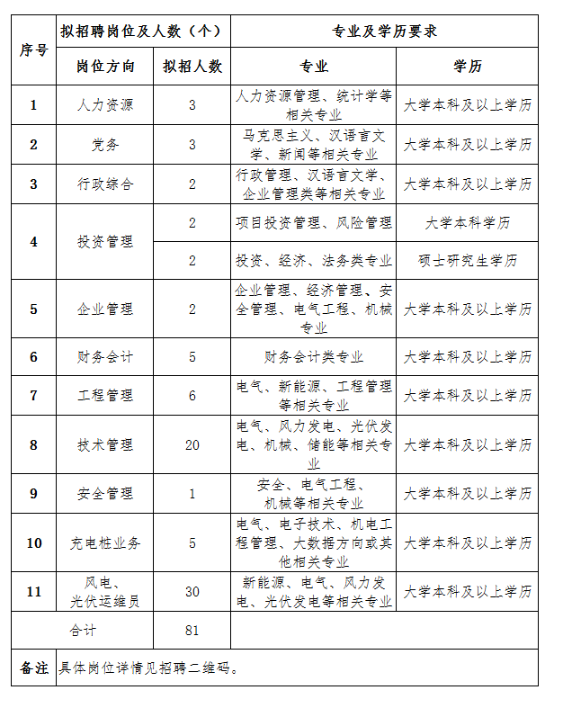 1637199649931069739.png 校招岗位.png